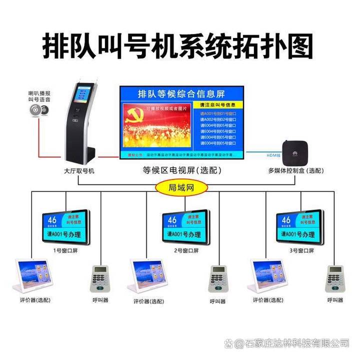 北京排队机市场透视 从叫号硬件到智慧服务的转型之路