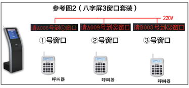 排队机 叫号机 排队叫号机 昆明排队机 云南排队机